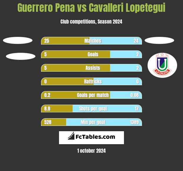 Guerrero Pena vs Cavalleri Lopetegui h2h player stats