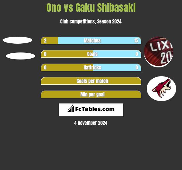 Ono vs Gaku Shibasaki h2h player stats