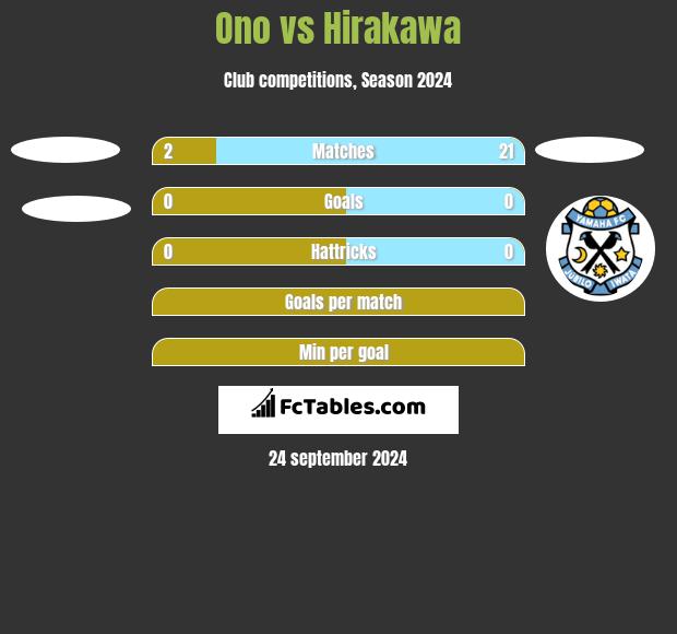 Ono vs Hirakawa h2h player stats