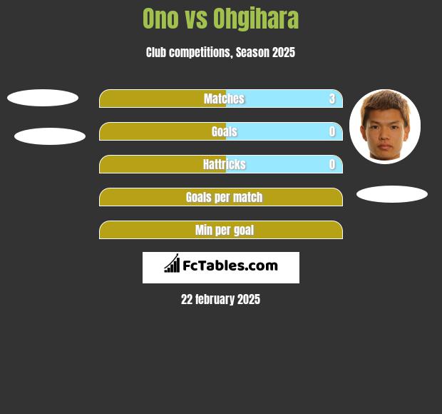 Ono vs Ohgihara h2h player stats