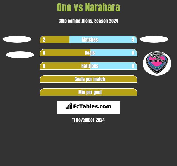 Ono vs Narahara h2h player stats