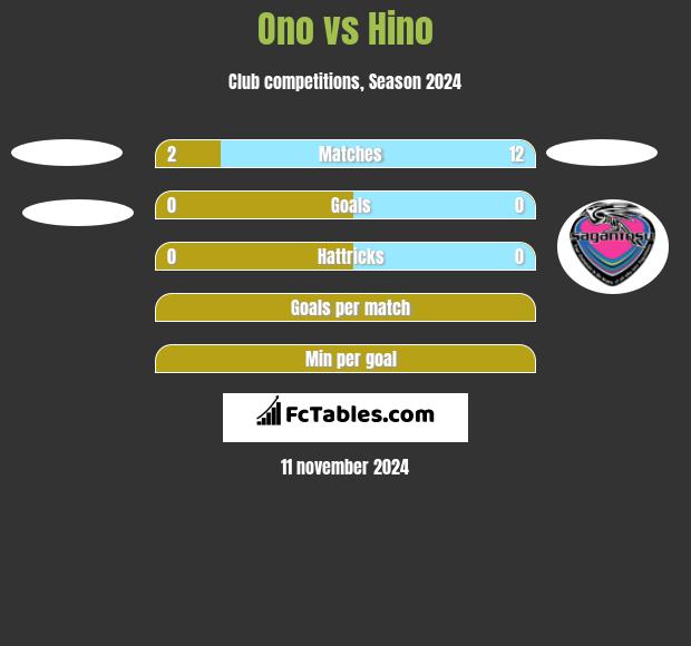 Ono vs Hino h2h player stats