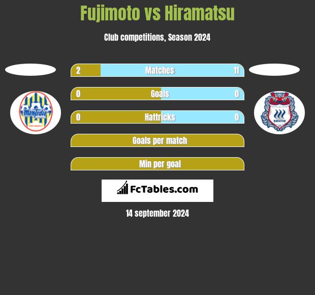 Fujimoto vs Hiramatsu h2h player stats