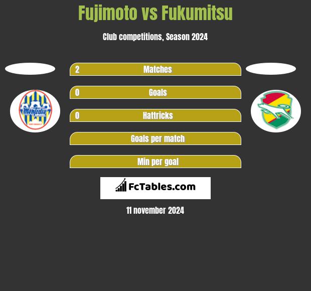 Fujimoto vs Fukumitsu h2h player stats