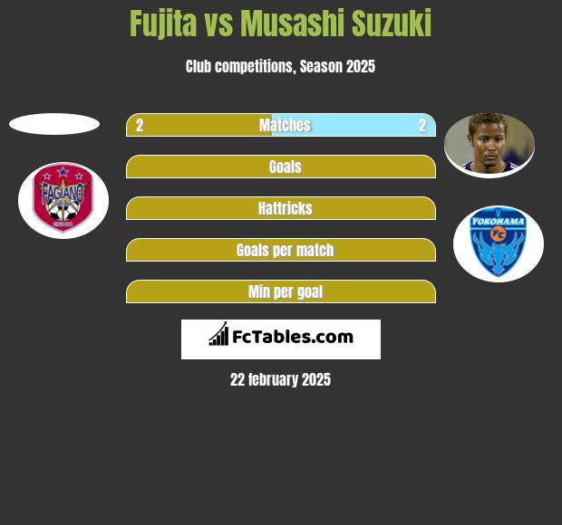 Fujita vs Musashi Suzuki h2h player stats