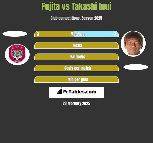 Fujita vs Takashi Inui h2h player stats