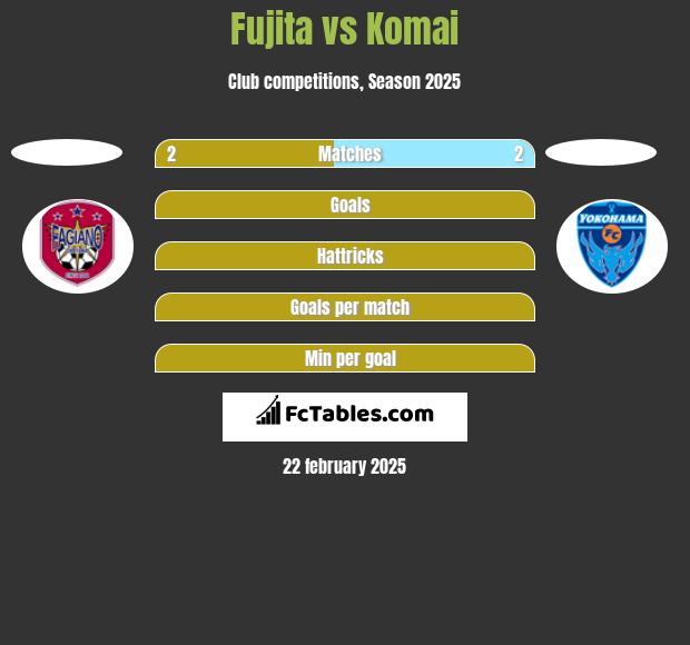 Fujita vs Komai h2h player stats