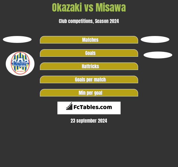 Okazaki vs Misawa h2h player stats