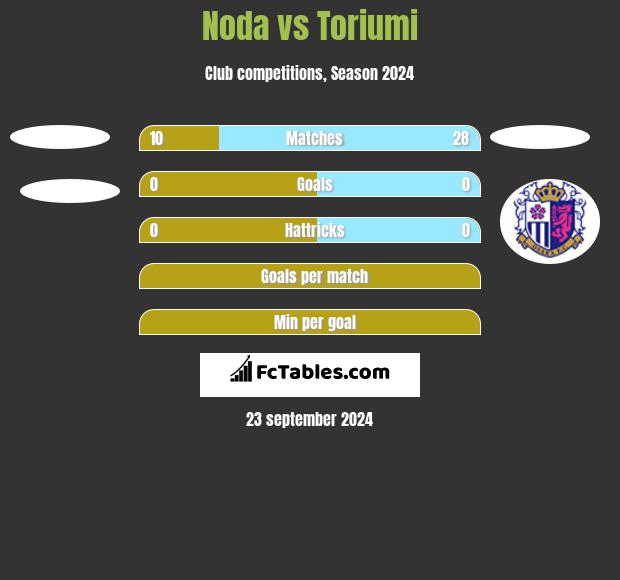 Noda vs Toriumi h2h player stats