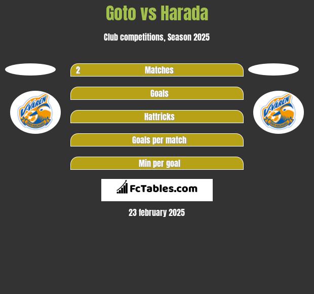 Goto vs Harada h2h player stats