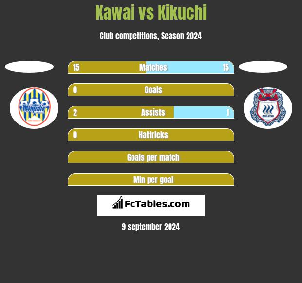 Kawai vs Kikuchi h2h player stats