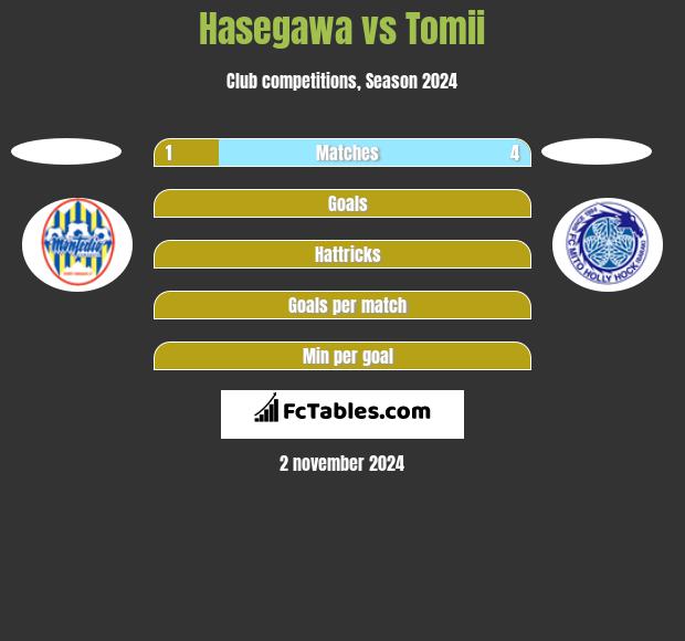 Hasegawa vs Tomii h2h player stats