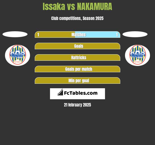 Issaka vs NAKAMURA h2h player stats