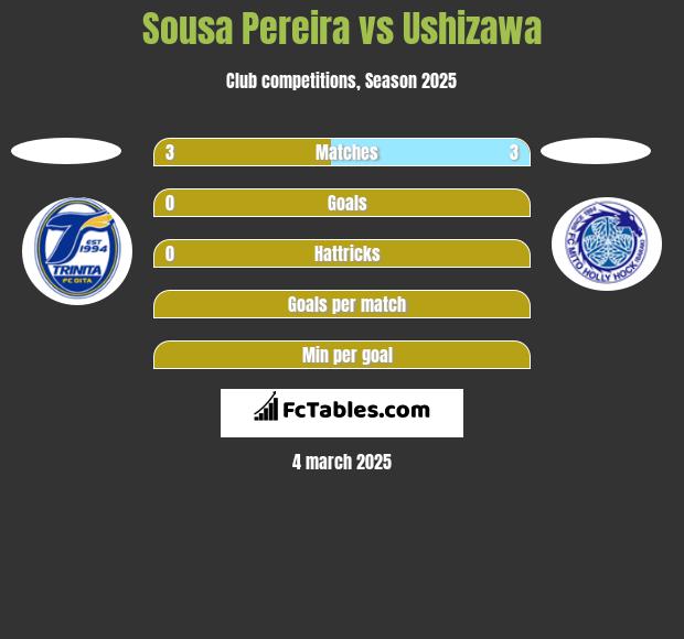 Sousa Pereira vs Ushizawa h2h player stats