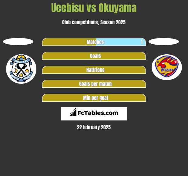 Ueebisu vs Okuyama h2h player stats