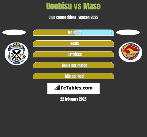 Ueebisu vs Mase h2h player stats