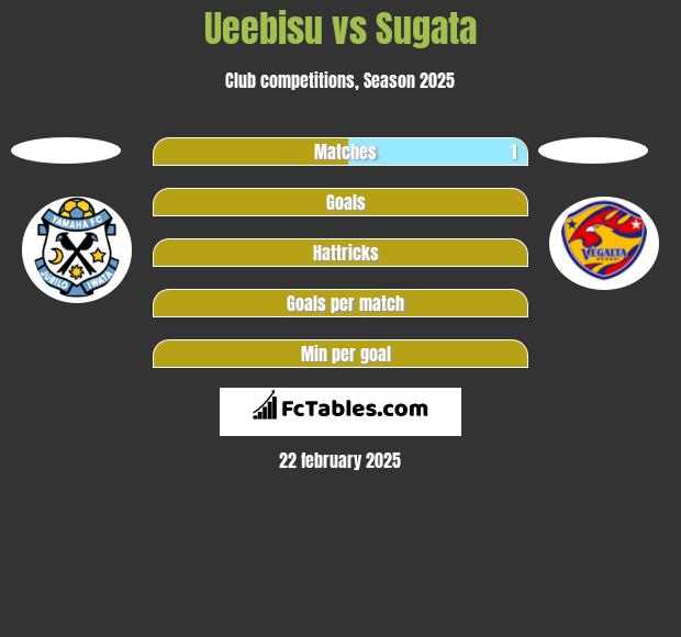 Ueebisu vs Sugata h2h player stats