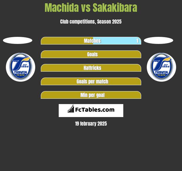 Machida vs Sakakibara h2h player stats