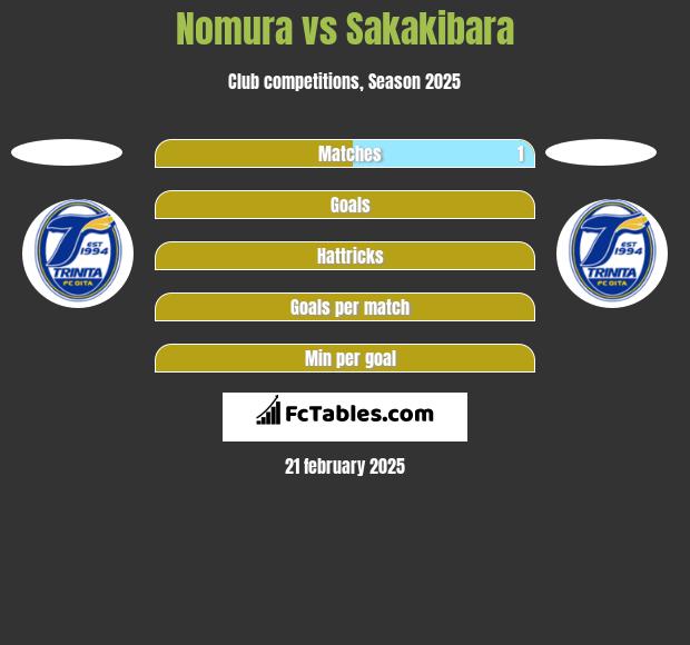 Nomura vs Sakakibara h2h player stats