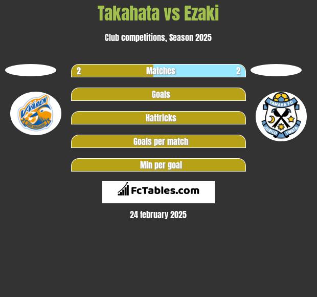 Takahata vs Ezaki h2h player stats