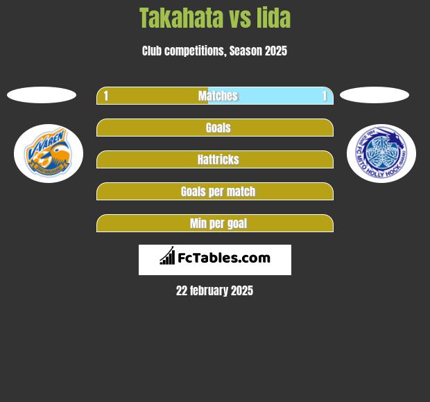 Takahata vs Iida h2h player stats