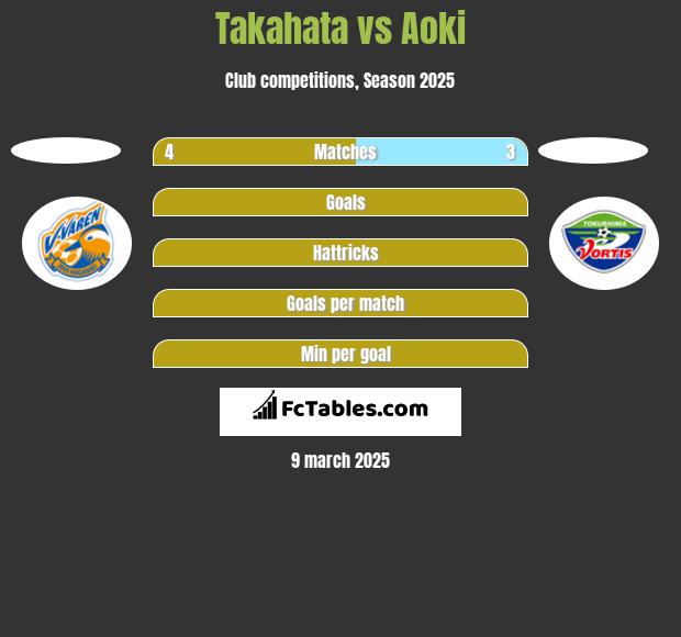 Takahata vs Aoki h2h player stats