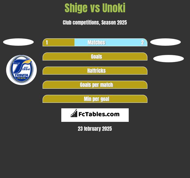 Shige vs Unoki h2h player stats