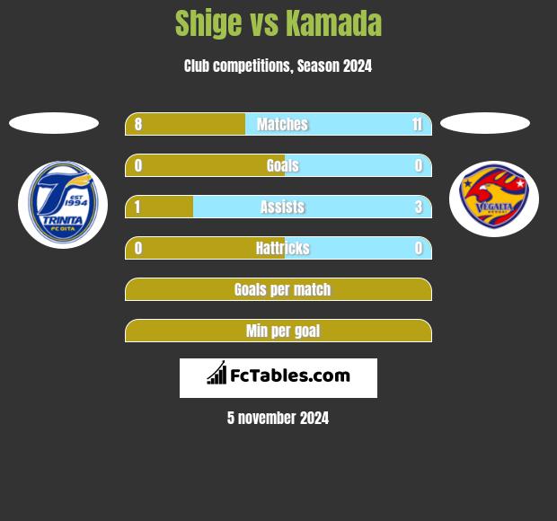 Shige vs Kamada h2h player stats