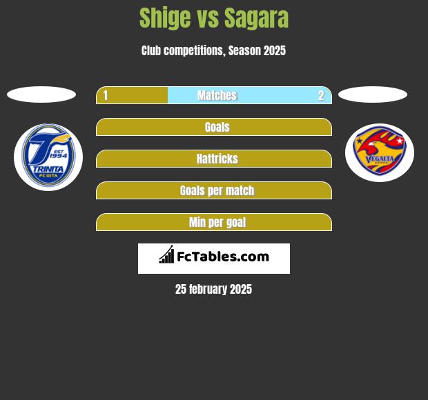 Shige vs Sagara h2h player stats