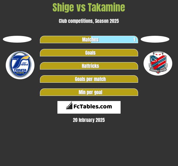 Shige vs Takamine h2h player stats