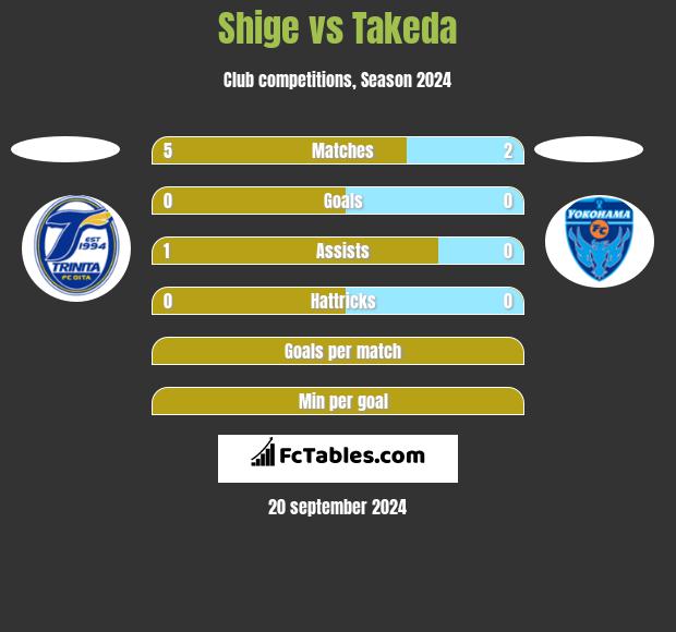 Shige vs Takeda h2h player stats