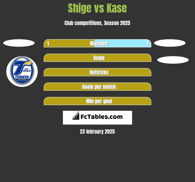 Shige vs Kase h2h player stats