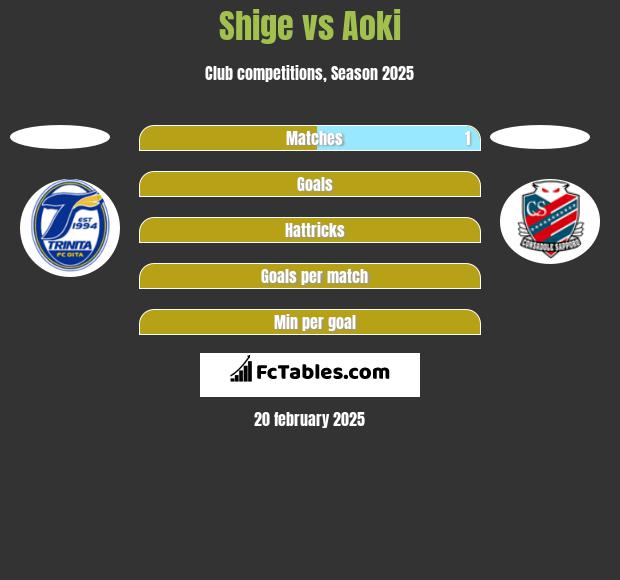 Shige vs Aoki h2h player stats