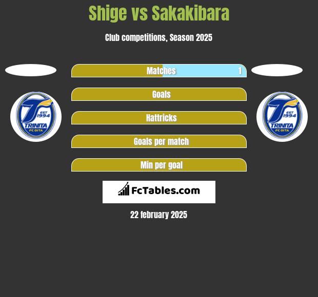 Shige vs Sakakibara h2h player stats