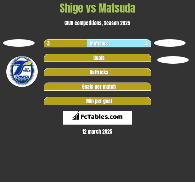 Shige vs Matsuda h2h player stats