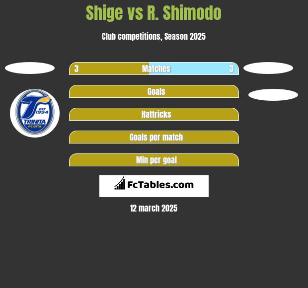 Shige vs R. Shimodo h2h player stats