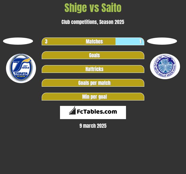 Shige vs Saito h2h player stats