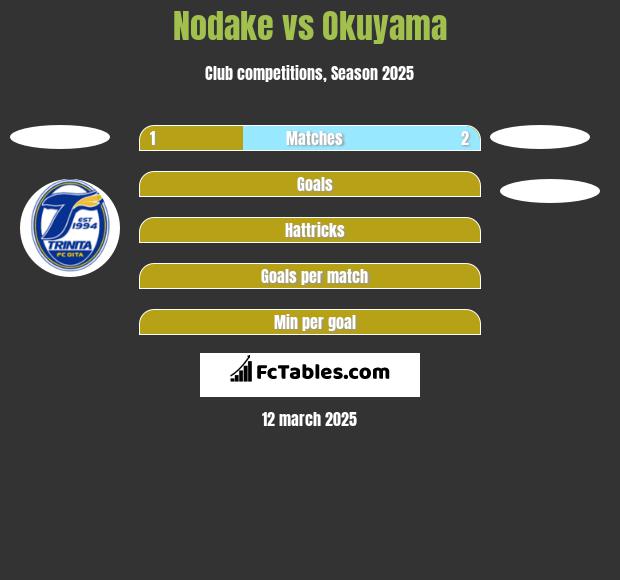 Nodake vs Okuyama h2h player stats