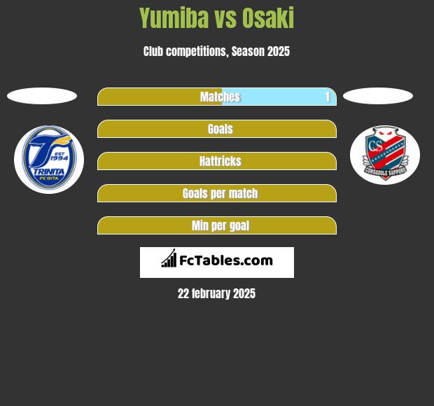 Yumiba vs Osaki h2h player stats