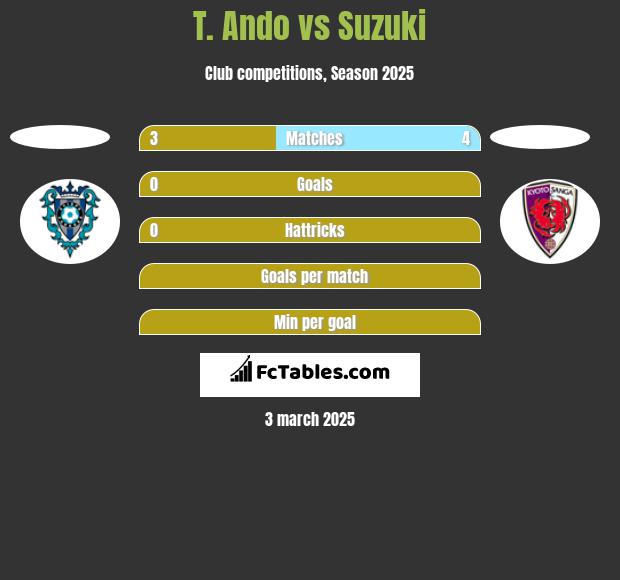 T. Ando vs Suzuki h2h player stats