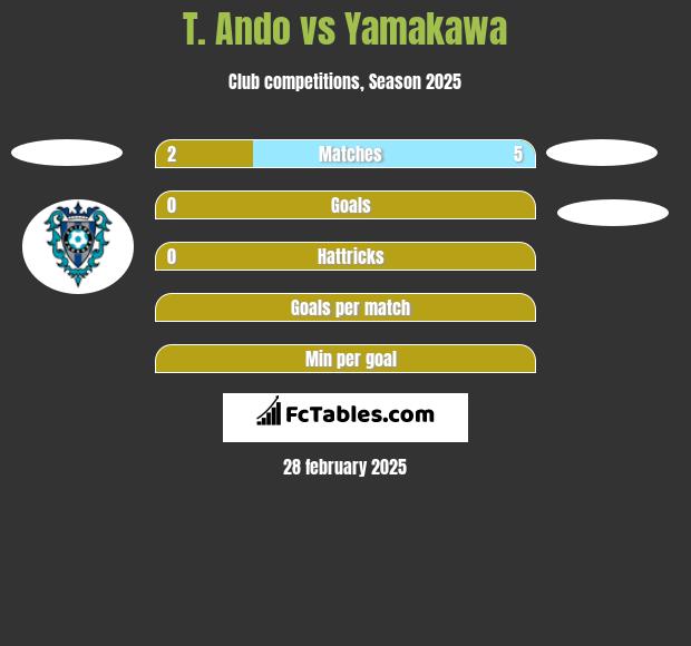 T. Ando vs Yamakawa h2h player stats