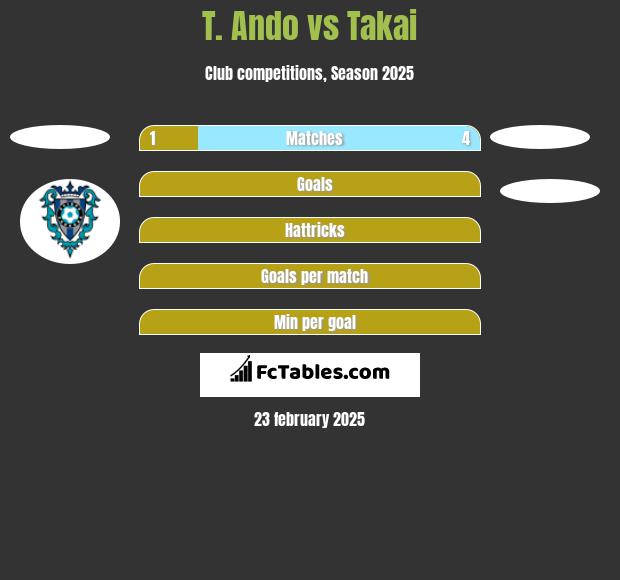 T. Ando vs Takai h2h player stats