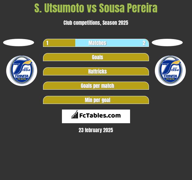 S. Utsumoto vs Sousa Pereira h2h player stats