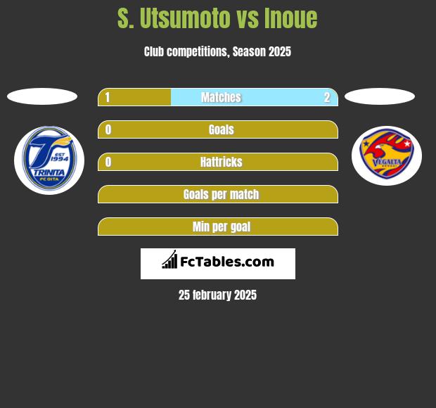 S. Utsumoto vs Inoue h2h player stats