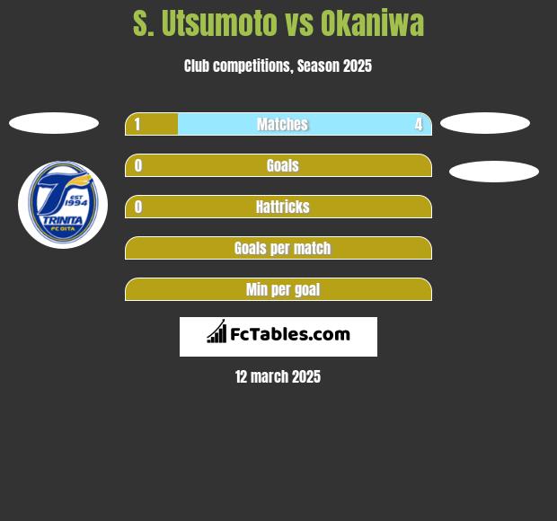 S. Utsumoto vs Okaniwa h2h player stats