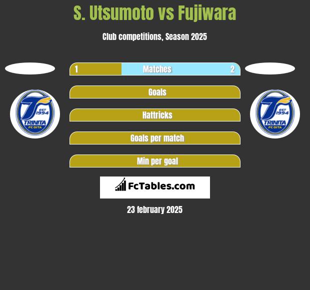 S. Utsumoto vs Fujiwara h2h player stats