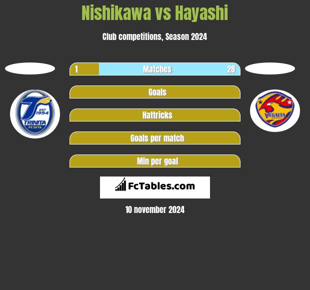 Nishikawa vs Hayashi h2h player stats