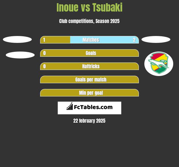 Inoue vs Tsubaki h2h player stats