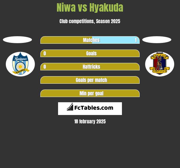 Niwa vs Hyakuda h2h player stats