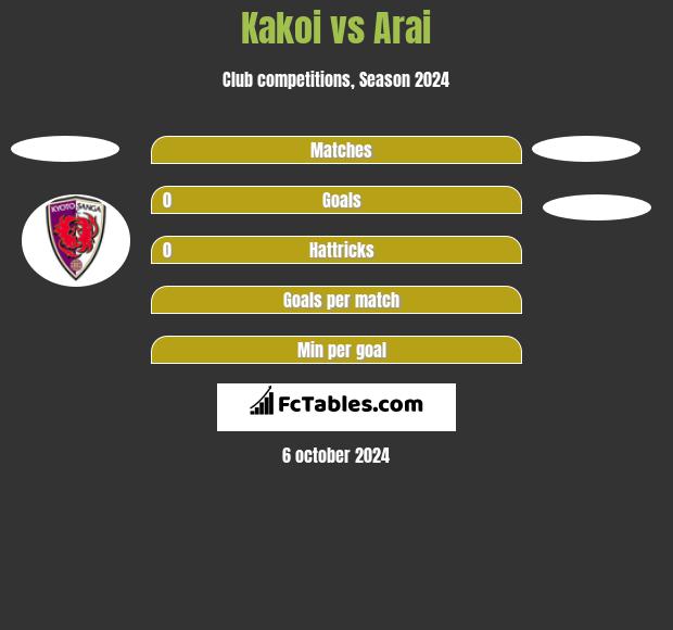 Kakoi vs Arai h2h player stats